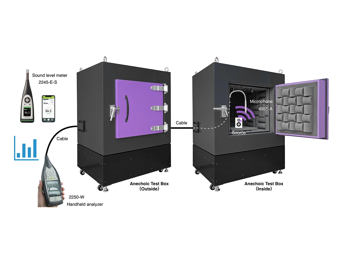 Anechoic Test Box Connected with analyzer